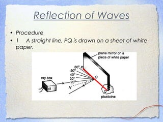 Reflection of Waves
• Procedure
• 1 A straight line, PQ is drawn on a sheet of white
paper.
 