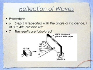 Reflection of Waves
• Procedure
• 6 Step 5 is repeated with the angle of incidence, i
of 30°, 40°, 50° and 60°.
• 7 The results are tabulated.
 
