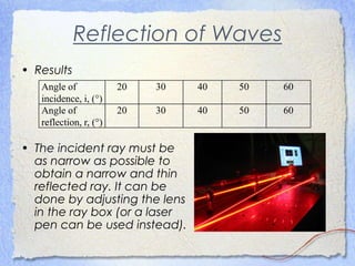Reflection of Waves
• Results
• The incident ray must be
as narrow as possible to
obtain a narrow and thin
reflected ray. It can be
done by adjusting the lens
in the ray box (or a laser
pen can be used instead).
Angle of
incidence, i, ()
20 30 40 50 60
Angle of
reflection, r, ()
20 30 40 50 60
 