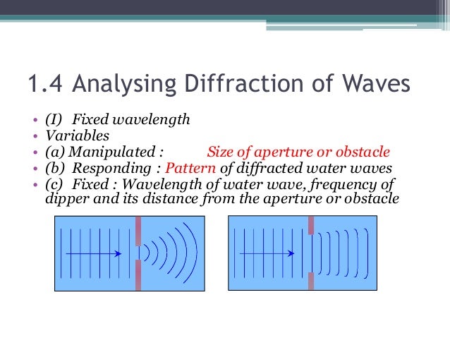 Diffraction of sound by wavelengths across a surface - berybi