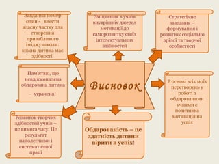 Висновок В основі всіх моїх
перетворень у
роботі з
обдарованими
учнями є
позитивна
мотивація на
успіх
Обдарованість – це
здатність дитини
вірити в успіх!
Розвиток творчих
здібностей учнів –
це вимога часу. Це
результат
наполегливої і
систематичної
праці
Пам'ятаю, що
невдосконалена
обдарована дитина
– утрачена!
Завдання номер
один - внести
власну частку для
створення
привабливого
іміджу школи:
кожна дитина має
здібності
Зміцнення в учнів
внутрішніх джерел
мотивації до
саморозвитку своїх
інтелектуальних
здібностей
Стратегічне
завдання –
формування і
розвиток соціально
зрілої та творчої
особистості
 