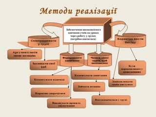 Методи реалізації
Забезпечення високоякісного
навчання учнів на уроках
через роботу у групах
(потрібно навчитися)
 