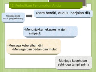 12. Perhatikan Penampilan Anda
-Menunjukkan ekspresi wajah
simpatik
-Menjaga kebersihan diri
-Menjaga bau badan dan mulut
-Menjaga kesehatan
sehingga tampil prima
-Menjaga sikap
tubuh yang seimbang
(cara berdiri, duduk, berjalan dll)
 
