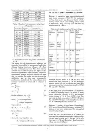 International Journal of Electrical, Electronics and Data Communication, ISSN: 2320-2084 Volume-3, Issue-6, June-2015
Design Calculation and Estimating of Parabolic Trough Solar Thermal Electrification for a Model Village (30 kW)
15
2-3 pm 589.2683 540.6886
3-4 pm 551.4219 328.1503
4-5 pm 325.2518 97.6066
5-6 pm 76.4278 -67.3607
Total 5970.6927 3971.7187
Table. 5 Results of exit temperature in April and
December
Time (hr) April (Tfo ) December (Tfo )
6-7 am 60.5307 59.5322
7-8 am 62.2587 60.6778
8-9 am 63.8293 62.2788
9-10 am 64.0921 63.7548
10-11 am 65.2241 64.8410
11-12 am 65.8148 65.4120
12-1 pm 65.8148 65.4120
1-2 pm 65.2241 64.8410
2-3 pm 64.0921 63.7548
3-4 pm 63.8293 62.2788
4-5 pm 62.2587 60.6778
5-6 pm 60.5307 59.5322
Total 763.4994 752.9932
C. Calculation of series and parallel collectors for
30 kW
The second law of thermodynamics addresses the
inherent of irreversibility of processes and leads to the
ultimate limiting conversion efficiency of a heat
between isothermal reservoirs. Mass flow rate by
collector and the total mass flow rate depend on the
connection-type between solar collectors. The parallel
arrangements between collectors increase the total
flow rate entering the storage tank that destroys the
statification and in this case series-parallel
combinations are preferred. The solar collectors were
installed 9 collectors in series and 11 collectors in
parallel.
working
turbine
P
P
 (4)
w
t
T
T
 1 (5)
Parallel collectors:
s
t
T
T
Nc  (6)
where, tT total temperature ,
sT simple temperature
Turbine power,
Tc
Q
mTcmQ
p
tpt

 , (7)
Series collectors:
s
t
m
m
Nr  (8)
where, tm =total mass flow rate,
sm =simple mass flow rate
III. DESIGN CALCULATION OF LOAD SIDE
There are 54 numbers of water pumping motors and
each motor consumes 273.24 W. Its maximum
working hour is only one. Its power factor is 0.92,
working current is 1.35 A and working voltage is 220
V respectively. Daily load duty cycle with working
hours is shown in Table 6.
Table. 6 daily load duty cycle of Wyagyi village
Load
Descripti
on
Power
Consumpti
on
W
Qty Workin
g hours
Daily
Load
Consumpti
on
Whday-1
Water
pumping
Motors
273.24
(single
phase)
54 1 14755
Tota
l
At day 14755
Street
lamps
15 30 12 5400
LED
bulbs
15 108 4 6480
4 ft
fluoresce
nt
Lamps
50 54 3 8100
television
s
55 52 3 8580
Tota
l
At
night
28560
Although the load profile is 30 kW, the daily load
consumption is not more than 28 kW. It is because of
separate supply with two periods, day and night. The
maximum power load consumption at night is 28560
Wh and 14755 Wh at day.
In this paper, daily load consumption (Ah/day)at day
is 144.66 Ah/dayand at night is 280 Ah/day in where
power conversion efficiency is 0.85 and nominal
system voltage is 120 V (Pgen>5000W). And then
corrected Ah load consumption is 164.01 Ah/day at
day and 317.46 Ah/day in where wire efficiency factor
is 0.98 and battery efficiency factor is 0.9.
There are 15 numbers of street lamps, 15 numbers of
LED lamps, 50 numbers of fluorescent lamps and 55
numbers of televisions per phase and they are supplied
symmetrically at night.
At the day time, the 18 numbers of AC motors per
phase are also supplied symmetrically. System design
currents based on solar energy data are 124.36 A in
April and 151.292 A in December. Load sharing to
village is as shown in Figure.
 