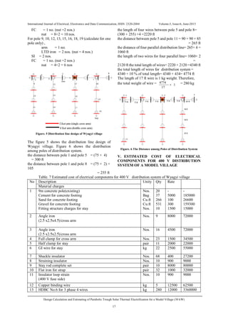 International Journal of Electrical, Electronics and Data Communication, ISSN: 2320-2084 Volume-3, Issue-6, June-2015
Design Calculation and Estimating of Parabolic Trough Solar Thermal Electrification for a Model Village (30 kW)
17
FC = 1 no. (nut =2 nos.)
nut = 8+2 = 10 nos.
For pole 9, 10, 12, 13, 15, 16, 18, 19 (calculate for one
pole only) ,
arm = 1 no.
LTD iron = 2 nos. (nut = 4 nos.)
SI = 2 nos.
FC = 1 no. (nut =2 nos.)
nut = 4+2 = 6 nos
Figure. 5 Distribution line design of Wyagyi village
The figure 5 shows the distribution line design of
Wyagyi village. Figure 6 shows the distribution
among poles of distribution system.
the distance between pole 1 and pole 5 = (75 × 4)
= 300 ft
the distance between pole 1 and pole 8 = (75 × 2) +
105
= 255 ft
the length of four wires between pole 5 and pole 8=
(300 + 255) ×4 =2220 ft
the distance between pole 5 and pole 11 = 90 + 90 + 85
= 265 ft
the distance of four parallel distribution line= 265× 4 =
1060 ft
the length of two wires for four parallel line= 1060× 2
=
2120 ft the total length of wires= 2220 + 2120 =4340 ft
the total length of wires for distribution system =
4340 + 10 % of total length= 4340 + 434= 4774 ft
The length of 17 ft wire is 1 kg weight. Therefore,
the total weight of wire = 1
17
4774
 = 280 kg
Figure. 6 The Distance among Poles of Distribution System
V. ESTIMATED COST OF ELECTRICAL
COMPONENTS FOR 400 V DISTRIBUTION
SYSTEM OF A MODEL VILLAGE
Table. 7 Estimated cost of electrical components for 400 V distribution system of Wyagyi village
No Description Unity Qty Rate
Material charges
1 9m concrete pole(existing)
Cement for concrete footing
Sand for concrete footing
Gravel for concrete footing
Fitting structure charges for stay
Nos.
Bag
Cu.ft
Cu.ft
Nos.
20
37
266
531
10
-
5000
100
300
1500
-
185000
26600
159300
15000
2 Angle iron
(2.5̋ x2.5̋x4.5̋)/cross arm
Nos. 9 8000 72000
3 Angle iron
(2.5̋ x2.5̋x2.5̋)/cross arm
Nos. 16 4500 72000
4 Full clamp for cross arm Nos. 23 1500 34500
5 Half clamp for stay pair 11 2000 22000
6 GI wire for stay kg 22 2500 55000
7 Shackle insulator Nos. 68 400 27200
8 Straining insulator Nos. 10 900 9000
9 Stay rod complete set pair 10 8000 80000
10 Flat iron for strap pair 32 1000 32000
11 Insulator loop strain
(400 V fuse side)
Nos. 10 900 9000
12 Copper binding wire kg 5 12500 62500
13 HDBC No.6 for 3 phase 4 wires kg 280 12000 3360000
 