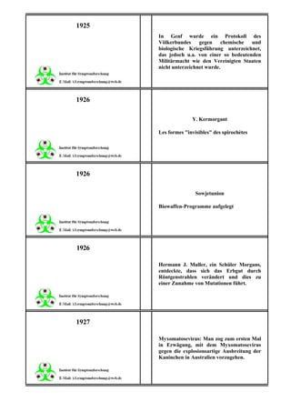 1925
       In Genf wurde ein Protokoll des
       Völkerbundes     gegen chemische     und
       biologische Kriegsführung unterzeichnet,
       das jedoch u.a. von einer so bedeutenden
       Militärmacht wie den Vereinigten Staaten
       nicht unterzeichnet wurde.




1926

                     Y. Kermorgant

       Les formes "invisibles" des spirochètes




1926

                       Sowjetunion

       Biowaffen-Programme aufgelegt




1926

       Hermann J. Muller, ein Schüler Morgans,
       entdeckte, dass sich das Erbgut durch
       Röntgenstrahlen verändert und dies zu
       einer Zunahme von Mutationen führt.




1927

       Myxomatosevirus: Man zog zum ersten Mal
       in Erwägung, mit dem Myxomatosevirus
       gegen die explosionsartige Ausbreitung der
       Kaninchen in Australien vorzugehen.
 