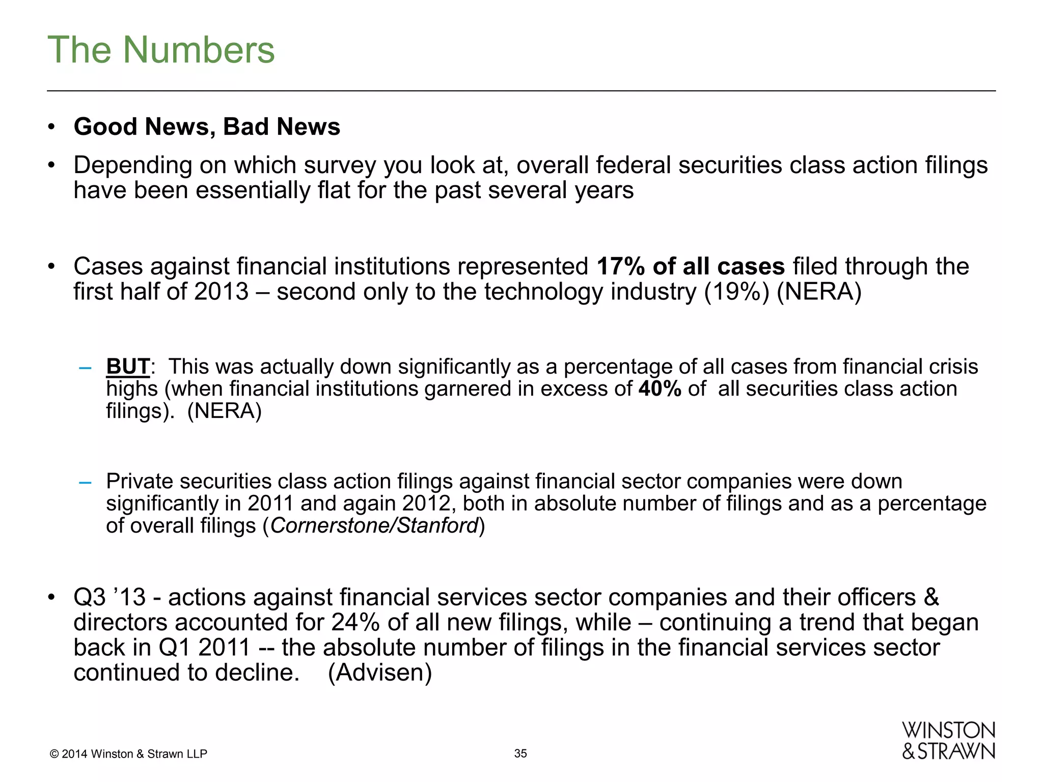 The Numbers
• Good News, Bad News
• Depending on which survey you look at, overall federal securities class action filings
have been essentially flat for the past several years
• Cases against financial institutions represented 17% of all cases filed through the
first half of 2013 – second only to the technology industry (19%) (NERA)
– BUT: This was actually down significantly as a percentage of all cases from financial crisis
highs (when financial institutions garnered in excess of 40% of all securities class action
filings). (NERA)
– Private securities class action filings against financial sector companies were down
significantly in 2011 and again 2012, both in absolute number of filings and as a percentage
of overall filings (Cornerstone/Stanford)

• Q3 ’13 - actions against financial services sector companies and their officers &
directors accounted for 24% of all new filings, while – continuing a trend that began
back in Q1 2011 -- the absolute number of filings in the financial services sector
continued to decline. (Advisen)

© 2014 Winston & Strawn LLP

35

 
