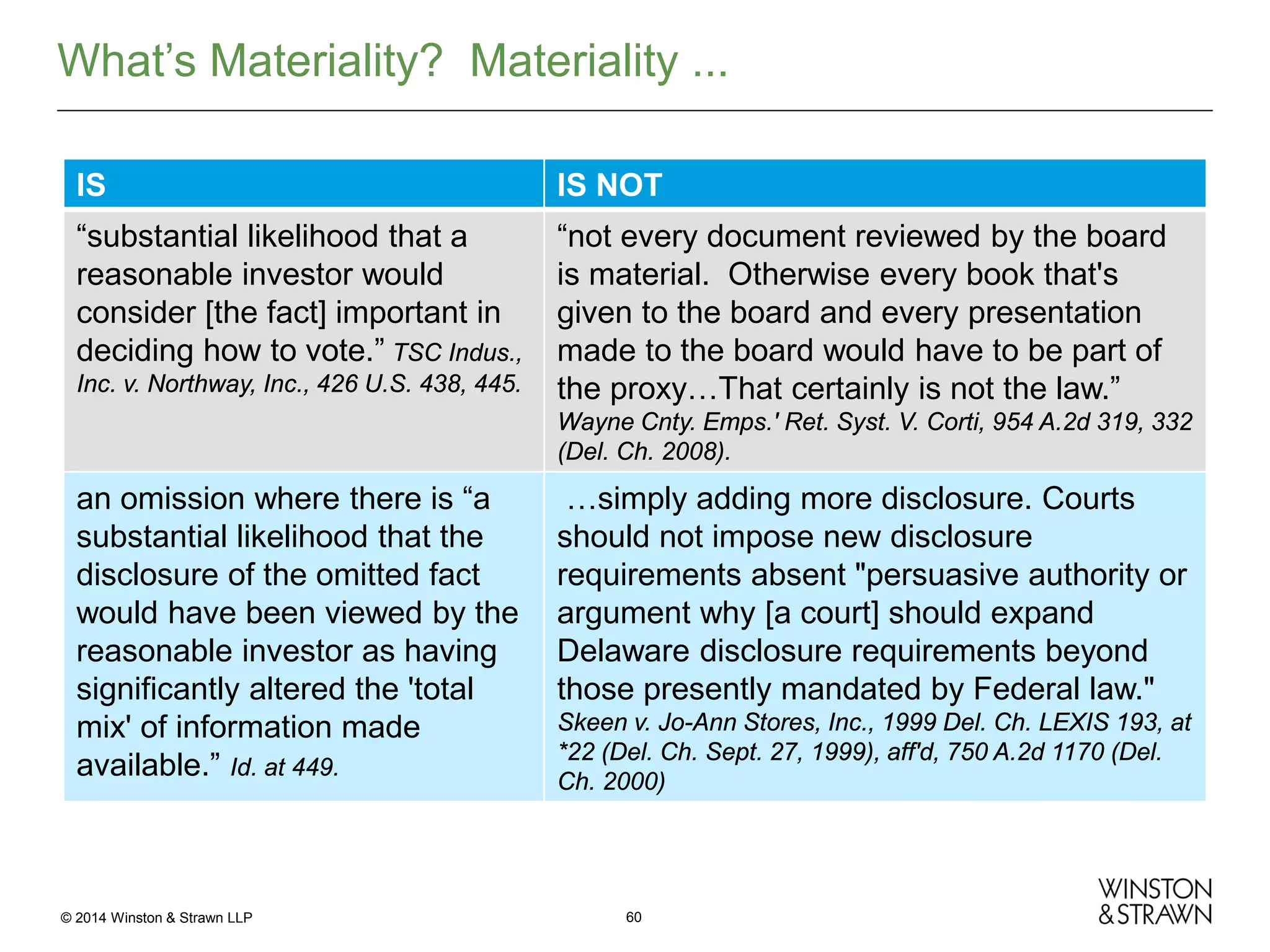 What’s Materiality? Materiality ...
IS

IS NOT

“substantial likelihood that a
reasonable investor would
consider [the fact] important in
deciding how to vote.” TSC Indus.,

“not every document reviewed by the board
is material. Otherwise every book that's
given to the board and every presentation
made to the board would have to be part of
the proxy…That certainly is not the law.”

Inc. v. Northway, Inc., 426 U.S. 438, 445.

Wayne Cnty. Emps.' Ret. Syst. V. Corti, 954 A.2d 319, 332
(Del. Ch. 2008).

an omission where there is “a
substantial likelihood that the
disclosure of the omitted fact
would have been viewed by the
reasonable investor as having
significantly altered the 'total
mix' of information made
available.” Id. at 449.

© 2014 Winston & Strawn LLP

…simply adding more disclosure. Courts
should not impose new disclosure
requirements absent "persuasive authority or
argument why [a court] should expand
Delaware disclosure requirements beyond
those presently mandated by Federal law."
Skeen v. Jo-Ann Stores, Inc., 1999 Del. Ch. LEXIS 193, at
*22 (Del. Ch. Sept. 27, 1999), aff'd, 750 A.2d 1170 (Del.
Ch. 2000)

60

 