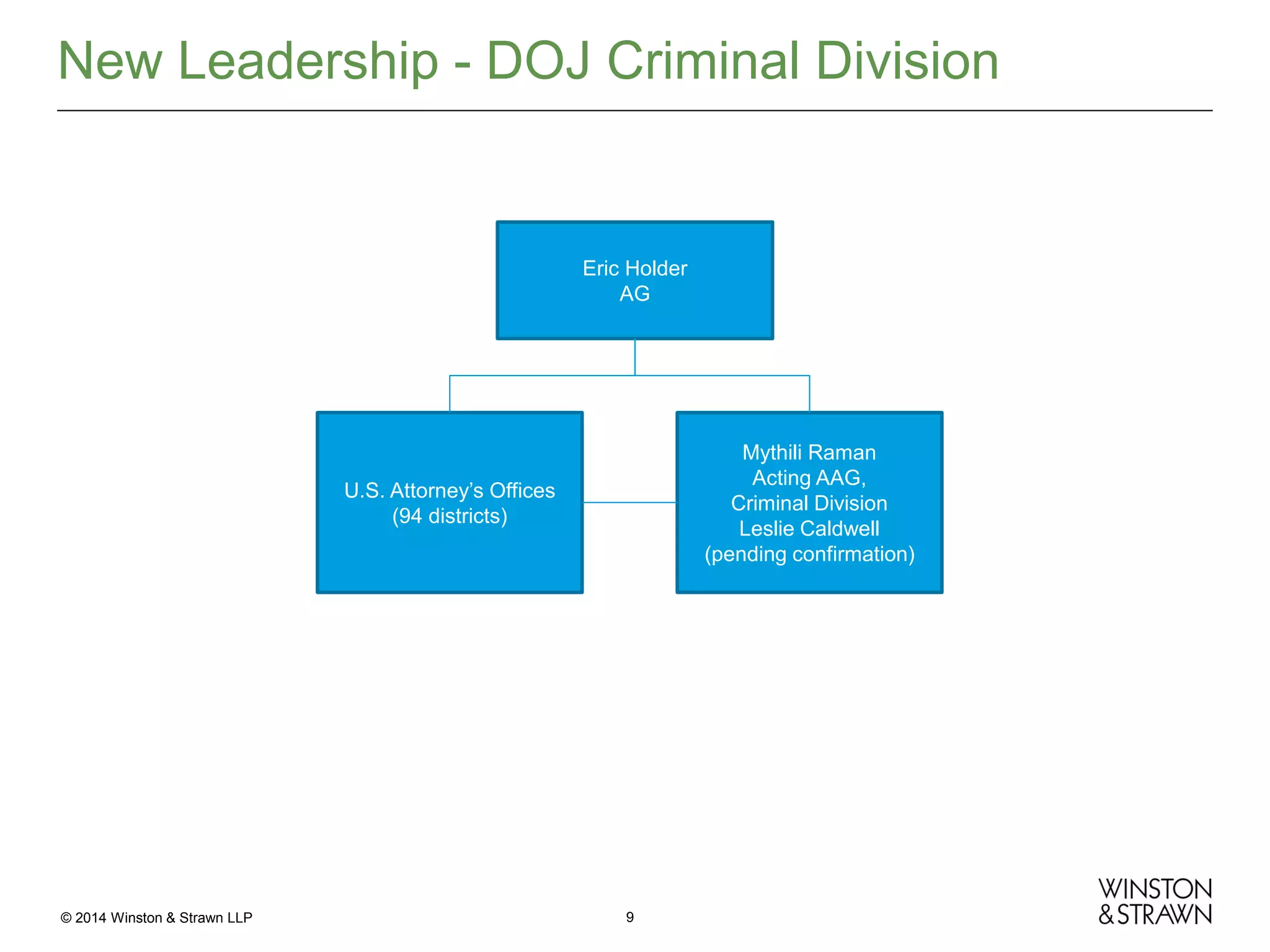 New Leadership - DOJ Criminal Division

Eric Holder
AG

Mythili Raman
Acting AAG,
Criminal Division
Leslie Caldwell
(pending confirmation)

U.S. Attorney’s Offices
(94 districts)

© 2014 Winston & Strawn LLP

9

 