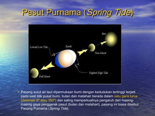 1.pasang surut-pasut-1211899078541735-9 | PPT