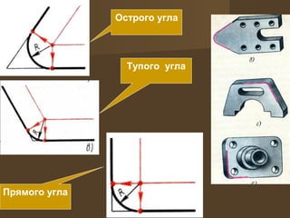 Тупого угла
Острого угла
Прямого угла
 