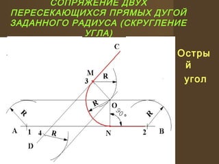 СОПРЯЖЕНИЕ ДВУХ
ПЕРЕСЕКАЮЩИХСЯ ПРЯМЫХ ДУГОЙ
ЗАДАННОГО РАДИУСА (СКРУГЛЕНИЕ
УГЛА)
Остры
й
угол
 