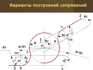 Варианты построений сопряжений
 