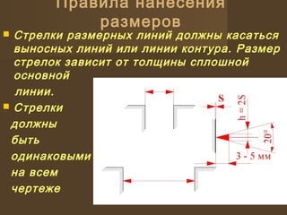  Стрелки размерных линий должны касаться
выносных линий или линии контура. Размер
стрелок зависит от толщины сплошной
основной
линии.
 Стрелки
должны
быть
одинаковыми
на всем
чертеже
Правила нанесения
размеров
 