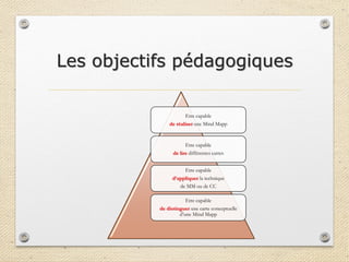 Les objectifs pédagogiques
Etre capable
de réaliser une Mind Mapp
Etre capable
de lire différentes cartes
Etre capable
d’appliquer la technique
de MM ou de CC
Etre capable
de distinguer une carte conceptuelle
d’une Mind Mapp
 