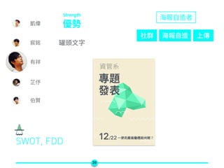 20
SWOT, FDD
12/22
 