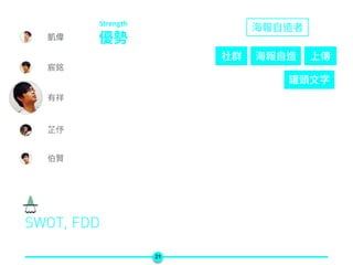 21
SWOT, FDD
 