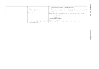AÑOXXXIIINúm.13211dejuliode2014
después; por la mañana, por la tarde, por la noche,…
10. Ser capaz de escuchar en silencio
diferentes tipos de textos.
10.1. Escucha, con atención, diferentes tipos de textos, realizando en el momento y de
forma adecuada, preguntas sobre el texto y respondiendo a cuestiones sobre el
mismo.
11. Reproducir textos orales. 11.1. Canta canciones con ritmos y melodías adecuadas a su edad y cuenta cuentos.
11.2. Recita poemas. Imita de forma adecuada los modelos ofrecidos por el profesor y
con su propio modelo.
11.3. Recita, utilizando los recursos extralingüísticos convenientes, adivinanzas,
retahílas y poemas.
11.4. Disfruta de la recitación.
12. Dramatizar textos adaptados,
desarrollando el gusto por participar en
dinámicas de grupos.
12.1. Adecua el lenguaje en entonación, ritmo y volumen a la representación dramática.
12.2. Disfruta participando en las dramatizaciones que se realizan en el aula.
 