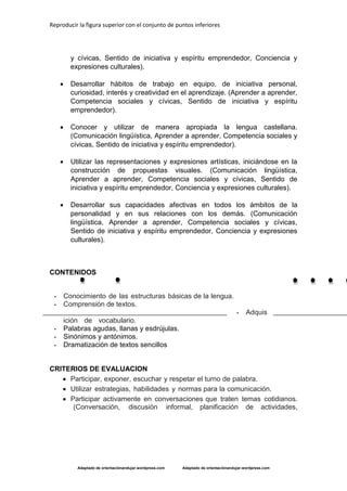 Reproducir la figura superior con el conjunto de puntos inferiores
Adaptado de orientaciónandujar.wordpress.com Adaptado de orientaciónandujar.wordpress.com
y cívicas, Sentido de iniciativa y espíritu emprendedor, Conciencia y
expresiones culturales).
 Desarrollar hábitos de trabajo en equipo, de iniciativa personal,
curiosidad, interés y creatividad en el aprendizaje. (Aprender a aprender,
Competencia sociales y cívicas, Sentido de iniciativa y espíritu
emprendedor).
 Conocer y utilizar de manera apropiada la lengua castellana.
(Comunicación lingüística, Aprender a aprender, Competencia sociales y
cívicas, Sentido de iniciativa y espíritu emprendedor).
 Utilizar las representaciones y expresiones artísticas, iniciándose en la
construcción de propuestas visuales. (Comunicación lingüística,
Aprender a aprender, Competencia sociales y cívicas, Sentido de
iniciativa y espíritu emprendedor, Conciencia y expresiones culturales).
 Desarrollar sus capacidades afectivas en todos los ámbitos de la
personalidad y en sus relaciones con los demás. (Comunicación
lingüística, Aprender a aprender, Competencia sociales y cívicas,
Sentido de iniciativa y espíritu emprendedor, Conciencia y expresiones
culturales).
CONTENIDOS
• Conocimiento de las estructuras básicas de la lengua.
• Comprensión de textos.
• Adquis
ición de vocabulario.
• Palabras agudas, llanas y esdrújulas.
• Sinónimos y antónimos.
• Dramatización de textos sencillos
CRITERIOS DE EVALUACION
 Participar, exponer, escuchar y respetar el turno de palabra.
 Utilizar estrategias, habilidades y normas para la comunicación.
 Participar activamente en conversaciones que traten temas cotidianos.
(Conversación, discusión informal, planificación de actividades,
 