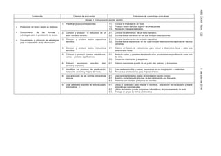 AÑOXXXIIINúm.13211dejuliode2014
Contenidos Criterios de evaluación Estándares de aprendizaje evaluables
Bloque 3: Comunicación escrita: escribir
• Producción de textos según su tipología.
1. Planificar producciones escritas. 1.1. Conoce la finalidad de un texto.
1.2. Produce textos sencillos a partir de unas pautas.
1.3. Revisa los trabajos realizados.
• Conocimiento de las normas y 2. Conocer y producir la estructura de un
texto narrativo sencillo.
2.1.
2.2.
Conoce los elementos de un texto narrativo.
Escribe textos narrativos en los que incluyan descripciones.estrategias para la producción de textos.
• Conocimiento y utilización de estrategias
3. Conocer y producir textos expositivos
sencillos.
3.1.
3.2.
Conoce los elementos de un texto expositivo.
Escribe textos expositivos en los que incluyan descripciones objetivas de hechos
para el tratamiento de la información.
cercanos.
4. Conocer y producir textos instructivos
sencillos.
4.1. Elabora un listado de instrucciones para indicar a otros cómo llevar a cabo una
determinada tarea.
5. Conocer y producir correos electrónicos,
cartas y postales significativas.
5.1. Redacta cartas y postales atendiendo a las propiedades específicas de cada uno
de ellos.
5.2. Diferencia resúmenes y esquemas.
6. Elaborar resúmenes sencillos (leer,
pensar y expresar).
6.1. Elabora resúmenes a partir de un guión (lee, piensa, y lo expresa).
7. Identificar los procesos de planificación, 7.1. Crea textos sencillos y breves, basándose en su imaginación y creatividad.
redacción, revisión y mejora del texto. 7.2. Revisa sus producciones para mejorar el texto.
8. Uso adecuado de las normas ortográficas
básicas.
8.1.
8.2.
Usa correctamente los signos de puntuación (punto, coma).
Acentúa correctamente algunas de las palabras de uso frecuente.
8.3. Presenta con claridad y limpieza los escritos.
9. Usar diferentes soportes de lectura (papel,
informáticos…)
9.1. Utiliza el ordenador para mejorar la escritura, adquisición de vocabulario y reglas
ortográficas y gramaticales.
9.2. Utiliza de manera guiada programas informáticos de procesamiento de texto.
9.3. Trabaja en grupo de forma colaborativa.
 