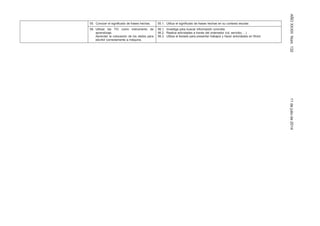 AÑOXXXIIINúm.13211dejuliode2014
55. Conocer el significado de frases hechas. 55.1. Utiliza el significado de frases hechas en su contexto escolar.
56. Utilizar las TIC como instrumento de
aprendizaje.
Aprender la colocación de los dedos para
escribir correctamente a máquina.
56.1. Investiga para buscar información concreta.
56.2. Realiza actividades a través del ordenador (cd, servidor,…)
56.3. Utiliza el teclado para presentar trabajos y hacer actividades en Word.
 