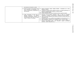 AÑOXXXIIINúm.13211dejuliode2014
juicio personal, de acuerdo a su edad.
13. Valorar los medios de comunicación social
como instrumento de aprendizaje y de
acceso a informaciones y experiencias de
otras personas.
13.1. Resume entrevistas, noticias, debates infantiles… procedentes de la radio,
televisión o Internet.
13.2. Transforma en noticias hechos cotidianos cercanos a su realidad ajustándose a la
estructura y lenguaje propios del género e imitando modelos.
13.3. Realiza entrevistas dirigidas.
13.4. Prepara reportajes sobre temas de intereses cercanos, siguiendo modelos.
14. Saber comunicarse de forma oral en
diferentes situaciones y con distintas
finalidades expresándose oralmente de
forma adecuada a cada tipo de mensaje
y según el grado de formalidad.
14.1. Reconoce y usa los registros lingüísticos según el grado de formalidad,
manejando un lenguaje no discriminatorio y respetando los turnos de palabra.
14.2. Utiliza los recursos lingüísticos para expresar las normas de cortesía dentro de la
comunicación oral.
14.3. Reflexiona sobre el uso y la utilidad de las estrategias de comunicación oral en su
propio aprendizaje, comentando sus experiencias con el grupo de clase.
14.4. Utiliza diferentes recursos que nos permitan realizar una gran variedad de
funciones comunicativas (pedir y dar información, expresar sentimientos,
opiniones, acuerdo, desacuerdo, etc.).
 
