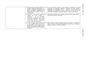 AÑOXXXIIINúm.13211dejuliode2014
41. Elaborar textos en situaciones cotidianas y
escolares, utilizando la planificación y la
revisión, y utilizando correctamente las
normas gramaticales y ortográficas de la
lengua, así como la caligrafía, el orden y
la presentación.
41.1. Narra, explica, describe, resume y expone opiniones e informaciones en textos
relacionados con situaciones cotidianas y escolares, de forma ordenada,
relacionando los enunciados entre sí, usando de forma habitual los
procedimientos de planificación y revisión de los textos, así como las normas
gramaticales y ortográficas y cuidando la caligrafía, el orden y la presentación.
42. Reconocer y usar algunos conectores
textuales (de orden, contraste y
explicación) y de los principales
mecanismos de referencia interna, tanto
gramaticales (sustituciones pronominales)
como léxicos (elipsis y sustituciones
mediante sinónimos e hiperónimos).
42.1. Reconoce los conectores básicos necesarios que dan cohesión al texto (anáforas,
deixis, elipsis, sinónimos, conectores).
43. Conocer la variedad lingüística de España
y del español como fuente de
enriquecimiento cultural. Mostrar respeto
tanto hacia las lenguas y dialectos que se
hablan en España, como hacia el español
de América.
43.1. Conoce, valora y localiza la variedad lingüística de España y el español de
América. Reconoce las diferentes lenguas de España. Valora las lenguas y
dialectos de España y respeta a sus hablantes.
 