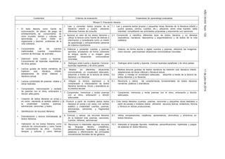AÑOXXXIIINúm.13211dejuliode2014
Contenidos Criterios de evaluación Estándares de aprendizaje evaluables
Bloque 5: Educación literaria
• El texto literario como fuente de
comunicación, de placer, de juego, de
entretenimiento, de conocimiento de
otros mundos, tiempo y culturas, de
aprendizaje, y como medio de
organizarse y resolver problemas de la
vida cotidiana.
• Conocimiento de los cuentos
tradicionales: cuentos maravillosos,
cuentos de fórmulas, de animales…
• Distinción entre cuento y leyenda.
Conocimiento de leyendas españolas y
de otros países.
• Lectura guiada de textos narrativos de
tradición oral, literatura infantil,
adaptaciones de obras clásicas y
literatura actual.
• Lectura comentada de poemas, relatos y
obras teatrales.
• Comprensión, memorización y recitado
de poemas con el ritmo, entonación y
dicción adecuados.
• Creación de textos literarios en prosa o
en verso, valorando el sentido estético y
la creatividad: cuentos, poemas,
adivinanzas, canciones, y teatro.
• Identificación de recursos literarios.
• Dramatización y lectura dramatizada de
textos literarios.
• Valoración de los textos literarios como
vehículo de comunicación y como fuente
de conocimiento de otros mundos,
tiempos y culturas y como disfrute
1. Leer y comentar textos propios de la
literatura infantil y juvenil, utilizando
diferentes fuentes de consulta.
1.1. Lee y presenta textos propios y pequeñas obras literarias de la literatura infantil y
juvenil (poesía, cómics, cuentos, etc.), utilizando, entre otras fuentes, webs
infantiles, completando las actividades propuestas y exponiendo sus opiniones.
2. Apreciar el valor de los textos literarios y
utilizar la lectura como fuente de disfrute e
información y considerarla como un medio
de aprendizaje y enriquecimiento personal
de máxima importancia.
2.1. Comprende e identifica diferentes tipos de textos literarios y no literarios
(expositivos, narrativos, descriptivos y argumentativos) y de textos de la vida
cotidiana.
3. Elaborar y presentar cuentos y poemas
sencillos, empleando de forma coherente
la lengua escrita y la imagen para
expresar situaciones comunicativas
concretas.
3.1. Elabora, de forma escrita o digital, cuentos y poemas, utilizando las imágenes
como recurso para expresar situaciones comunicativas concretas.
4. Distinguir entre cuento y leyenda. Conocer
leyendas españolas y de otros países.
4.1. Distingue entre cuento y leyenda. Conoce leyendas españolas y de otros países.
5. Mostrar, en diferentes situaciones
comunicativas, un vocabulario adecuado,
adquirido a través de la lectura de textos
literarios y no literarios.
5.1. Realiza lecturas guiadas de textos narrativos de tradición oral, literatura infantil,
adaptaciones de obras clásicas y literatura actual.
5.2. Utiliza y maneja un vocabulario adecuado, adquirido a través de la lectura de
textos literarios y no literarios.
6. Integrar la lectura expresiva y la
comprensión e interpretación de textos
literarios narrativos, líricos y dramáticos en
la práctica escolar.
6.1. Reconoce y valora las características fundamentales de textos literarios
narrativos, poéticos y dramáticos.
7. Comprender, memorizar y recitar poemas
con el ritmo, entonación y dicción
adecuadas.
7.1. Comprende, memoriza y recita poemas con el ritmo, entonación y dicción
adecuados.
8. Producir a partir de modelos dados textos
literarios en prosa o en verso, con sentido
estético y creatividad: cuentos, poemas,
adivinanzas, canciones, y fragmentos
teatrales.
8.1. Crea textos literarios (cuentos, poemas, canciones y pequeñas obras teatrales) a
partir de pautas o modelos dados utilizando recursos léxicos, sintácticos, fónicos
y rítmicos en dichas producciones.
9. Conocer y valorar los recursos literarios
de la tradición oral: poemas, canciones,
cuentos, refranes, adivinanzas.
9.1. Utiliza comparaciones, metáforas, aumentativos, diminutivos y sinónimos en
textos literarios.
10. Reconocer e interpretar algunos recursos
del lenguaje literario (metáforas,
personificaciones, hipérboles y juegos de
palabras) y diferenciando las principales
convenciones formales de los géneros.
10.1. Interpreta el lenguaje figurado, metáforas, personificaciones, hipérboles y juegos
de palabras en textos literarios.
 
