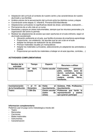 Adaptado de orientaciónandujar.wordpress.com Adaptado de orientaciónandujar.wordpress.com
 Adaptación del currículo al contexto de nuestro centro y las características de nuestro
alumnado y sus familias
 Análisis preciso de la secuenciación del currículo entre los distintos cursos y etapas
 Coordinación entre etapas: E. Infantil-E. Primaria-ESO-Bachillerato
 Adaptaciones curriculares no significativas desde las áreas: actividades, evaluación,…
 Permanencia de un año más en un curso
 Desdobles y apoyos en áreas instrumentales, siempre que los recursos personales y la
organización del centro lo permita
 Realizar las adaptaciones de acceso que sean oportunas en el aula ordinaria, según el
alumnado escolarizado
 Ubicación preferente en el aula, que facilite el proceso de enseñanza-aprendizaje
 Proporcionar, con antelación, los apuntes que se van a dar en el aula
 Adaptar los tiempos de realización de las actividades
 Priorizar materiales visuales y/o manipulativos
 Adaptar los materiales curriculares, seleccionando y/o adaptando las actividades a
realizar
 Proporcionar por escrito los materiales a trabajar en el aula (apuntes, controles,…)
ACTIVIDADES COMPLEMENTARIAS
Nombre de la
actividad
Tiempo Espacio
Recursos a utilizar
Noche del cuento 24 Abril, 1
noche
Centro escolar Colchonetas, gimnasio,
patio, comedor, saco de
dormir, cartulinas, bolsas
de basura, palos de
madera, comida, libros,
familiares.
Conmemoración
de la Constitución
1 al 11 de
Diciembre
Visita al
Ayuntamiento.
Autobús, PAS, Profesores,
Ayuntamiento.
Teatro 1:30h Día Centro escolar
(salón de
actos)
Profesores que harán la
representación y padres
que quieran participar
Informacion complementaria:
Podemos usar el juego como metodología a través del:
- Teatro
- Marionetas
- Canciones
- Bailes tradionales
- Instrumentos
- Caracterizacion
 
