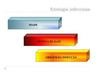 Etiologia infecciosa
IDADE
ORIGEM DA INFECÇÃO
DOENÇA DE BASE
 