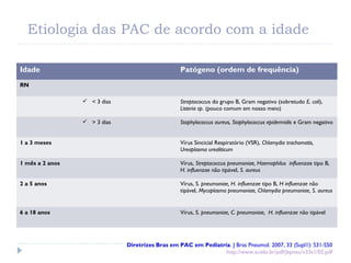 Etiologia das PAC de acordo com a idade
Idade Patógeno (ordem de frequência)
RN
 < 3 dias Streptococcus do grupo B, Gram negativo (sobretudo E. coli),
Listeria sp. (pouco comum em nosso meio)
 > 3 dias Staphylococcus aureus, Staphylococcus epidermidis e Gram negativo
1 a 3 meses Vírus Sincicial Respiratório (VSR), Chlamydia trachomatis,
Ureaplasma urealiticum
1 mês a 2 anos Vírus, Streptococcus pneumoniae, Haemophilus influenzae tipo B,
H. influenzae não tipável, S. aureus
2 a 5 anos Vírus, S. pneumoniae, H. influenzae tipo B, H influenzae não
tipável, Mycoplasma pneumoniae, Chlamydia pneumoniae, S. aureus
6 a 18 anos Vírus, S. pneumoniae, C. pneumoniae, H. influenzae não tipável
Diretrizes Bras em PAC em Pediatria. J Bras Pneumol. 2007, 33 (Supl1): S31-S50
http://www.scielo.br/pdf/jbpneu/v33s1/02.pdf
 