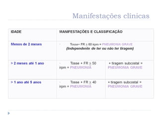 Manifestações clínicas
 