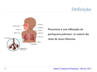 Definição
Pneumonia é uma inflamação do
parênquima pulmonar, na maioria das
vezes de causa infecciosa.
Nelson Textbook of Pediatrics, 19th ed, 2011
 
