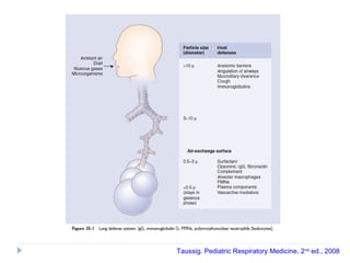 Taussig. Pediatric Respiratory Medicine, 2nd
ed., 2008
 