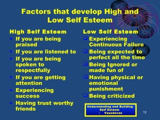 Factors that develop High and
Low Self Esteem
High Self Esteem
• If you are being
praised
• If you are listened to
• If you are being
spoken to
respectfully
• If you are getting
attention
• Experiencing
success
• Having trust worthy
friends
Low Self Esteem
 Experiencing
Continuous Failure
 Being expected to
perfect all the time
 Being Ignored or
made fun of
 Having physical or
emotional
punishment
 Being criticized
12
Understanding and Building
Self Esteem
- Vasudevan
 
