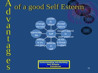 Change
the bad
Appreciate
life
Willing
to try
new things
Believes
in
self
Is not
a threat
to others
Doesn’t submit
to
peer pressure
Accept
failure
Leader
to
others
Good
Self
Esteem
15
Understanding and Building
Self Esteem
- Vasudevan
 