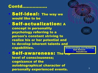 Contd……………..
• Self-ideal: The way we
would like to be
• Self-actualization: A
concept in personality
psychology referring to a
person's constant striving to
realize his or her potential and
to develop inherent talents and
capabilities.
• Self-awareness: The top
level of consciousness;
cognizance of the
autobiographical character of
personally experienced events. 3
Understanding and Building
Self Esteem
- Vasudevan
 