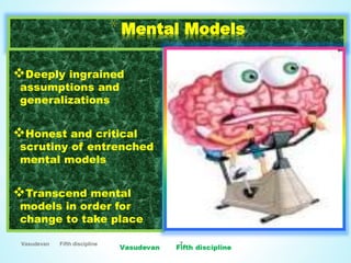 Vasudevan Fifth discipline 7
*Mental Models
Deeply ingrained
assumptions and
generalizations
Honest and critical
scrutiny of entrenched
mental models
Transcend mental
models in order for
change to take place
 