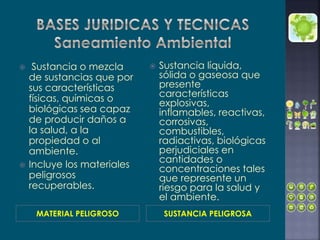MATERIAL PELIGROSO SUSTANCIA PELIGROSA
 Sustancia o mezcla
de sustancias que por
sus características
físicas, químicas o
biológicas sea capaz
de producir daños a
la salud, a la
propiedad o al
ambiente.
 Incluye los materiales
peligrosos
recuperables.
 Sustancia líquida,
sólida o gaseosa que
presente
características
explosivas,
inflamables, reactivas,
corrosivas,
combustibles,
radiactivas, biológicas
perjudiciales en
cantidades o
concentraciones tales
que represente un
riesgo para la salud y
el ambiente.
 