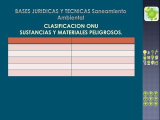 CLASIFICACION ONU
SUSTANCIAS Y MATERIALES PELIGROSOS.
 