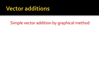 Simple vector addition by graphical method
 