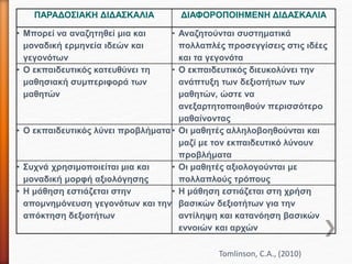 ΠΑΡΑΔΟΣΙΑΚΗ ΔΙΔΑΣΚΑΛΙΑ ΔΙΑΦΟΡΟΠΟΙΗΜΕΝΗ ΔΙΔΑΣΚΑΛΙΑ
• Μπορεί να αναζητηθεί μια και
μοναδική ερμηνεία ιδεών και
γεγονότων
• Αναζητούνται συστηματικά
πολλαπλές προσεγγίσεις στις ιδέες
και τα γεγονότα
• Ο εκπαιδευτικός κατευθύνει τη
μαθησιακή συμπεριφορά των
μαθητών
• Ο εκπαιδευτικός διευκολύνει την
ανάπτυξη των δεξιοτήτων των
μαθητών, ώστε να
ανεξαρτητοποιηθούν περισσότερο
μαθαίνοντας
• Ο εκπαιδευτικός λύνει προβλήματα• Οι μαθητές αλληλοβοηθούνται και
μαζί με τον εκπαιδευτικό λύνουν
προβλήματα
• Συχνά χρησιμοποιείται μια και
μοναδική μορφή αξιολόγησης
• Οι μαθητές αξιολογούνται με
πολλαπλούς τρόπους
• Η μάθηση εστιάζεται στην
απομνημόνευση γεγονότων και την
απόκτηση δεξιοτήτων
• Η μάθηση εστιάζεται στη χρήση
βασικών δεξιοτήτων για την
αντίληψη και κατανόηση βασικών
εννοιών και αρχών
Tomlinson, C.A., (2010)
 