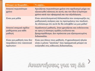 Μπορεί να θεωρηθεί… Τι ισχύει…
Απαιτεί περισσότερο
χρόνο
Χρειάζεται περισσότερο χρόνο στο σχεδιασμό μέχρι να
εξοικειωθεί κάποιος σε αυτό, και τον ίδιο ή λιγότερο
χρόνο κατά την εφαρμογή και την αξιολόγηση.
Είναι μια μόδα Είναι αποτελεσματική διδασκαλία που αναγνωρίζει τις
μαθησιακές ανάγκες και τις προτιμήσεις του παιδιού.
Ας ελπίσουμε ότι αυτό δε θα εκληφθεί ως μια μόδα!
Απαιτεί ατομικό σχέδιο
μαθήματος για κάθε
μαθητή
Ομαδοποιεί μαθητές, όταν χρειάζεται και ενδείκνυται
σε τρεις ή τέσσερις ομάδες ευέλικτα και
βραχυπρόθεσμα. Δεν πρόκειται για εξατομικευμένη
διδασκαλία.
Είναι για μαθητές που δεν
ταιριάζουν στο «κανονικό
πρότυπο»
Είναι για όλους τους μαθητές. Η χρονολογική ηλικία
είναι ο μόνος "κανόνας" που πραγματικά μπορεί να
συζητηθεί στις αίθουσες διδασκαλίας.
 