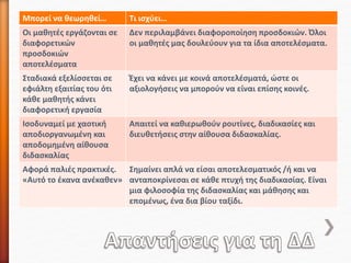 Μπορεί να θεωρηθεί… Τι ισχύει…
Οι μαθητές εργάζονται σε
διαφορετικών
προσδοκιών
αποτελέσματα
Δεν περιλαμβάνει διαφοροποίηση προσδοκιών. Όλοι
οι μαθητές μας δουλεύουν για τα ίδια αποτελέσματα.
Σταδιακά εξελίσσεται σε
εφιάλτη εξαιτίας του ότι
κάθε μαθητής κάνει
διαφορετική εργασία
Έχει να κάνει με κοινά αποτελέσματά, ώστε οι
αξιολογήσεις να μπορούν να είναι επίσης κοινές.
Ισοδυναμεί με χαοτική
αποδιοργανωμένη και
αποδομημένη αίθουσα
διδασκαλίας
Απαιτεί να καθιερωθούν ρουτίνες, διαδικασίες και
διευθετήσεις στην αίθουσα διδασκαλίας.
Αφορά παλιές πρακτικές.
«Αυτό το έκανα ανέκαθεν»
Σημαίνει απλά να είσαι αποτελεσματικός /ή και να
ανταποκρίνεσαι σε κάθε πτυχή της διαδικασίας. Είναι
μια φιλοσοφία της διδασκαλίας και μάθησης και
επομένως, ένα δια βίου ταξίδι.
 