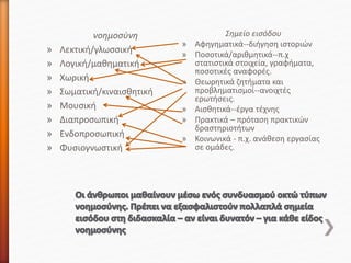 νοημοσύνη
» Λεκτική/γλωσσική
» Λογική/μαθηματική
» Χωρική
» Σωματική/κιναισθητική
» Μουσική
» Διαπροσωπική
» Ενδοπροσωπική
» Φυσιογνωστική
Σημείο εισόδου
» Αφηγηματικά-‐διήγηση ιστοριών
» Ποσοτικά/αριθμητικά-‐π.χ
στατιστικά στοιχεία, γραφήματα,
ποσοτικές αναφορές.
» Θεωρητικά ζητήματα και
προβληματισμοί-‐ανοιχτές
ερωτήσεις.
» Αισθητικά-‐έργα τέχνης
» Πρακτικά – πρόταση πρακτικών
δραστηριοτήτων
» Κοινωνικά ‐ π.χ. ανάθεση εργασίας
σε ομάδες.
 