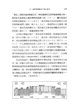 六、汶斯帝國統治下的以色列 173
「聖史」從創世起到梅瑟去世，特別強調亞巴郎和梅瑟兩個人物。
創世紀先是描寫人類和萬物的起源(創一~十一) ，繼而敘述亞
巴郎和其他祖長(十二~五十)。其中信徒之父亞巴郎把天主的
許諾帶給我們(盟約:創十五，十七) ，為我們向天主說情(創
十八) ;他完全地信賴天主，甚至連天主要求他奉獻自己的兒子
的時候(創廿二) ，他還是堅信不移。
出谷紀中梅瑟出現了，甚至直到本書結尾。敘述他在埃及為
奴，受天主召喚(出一~十五) ，最大的一部分是西乃山上的盟
約.夾在兩段曠野生活的描述之間(出十六~十八;和戶十一~
十二) ，中心是盟約的法典(出廿~廿三;參閱 131 頁)和司祭
的法律(出廿五~卅一及卅五~四十十，肋未紀和戶籍紀)。其
中金牛的記述(出卅二~卅四)提醒以民盟約隨時可能遭到破壞。
後半部敘述他們走向許諾之地的過程(戶十三~卅六) ，以及梅
瑟最後在乃波山 (Mount Nebo) 上的幾次演說(申命紀)
在這些敘述中，梅瑟扮演著仲介者的角色。他完全和天主站
在一起，好像天主的工具，天主透過他把以民從奴役中解放出來，
藉著頒給他們的法律帶領他們走到服侍天主。同時他也完全和以
民團結在一起，甚至接受他們的罪，直到最後死在曠野。梅瑟在
進入福地之前便去世了，但他的逝世正如經師們翻譯得那麼美一一
「領受天主之吻 J (申卅四 5)
J~ E叮 D[Sj P囝
創世紀 出谷紀 勛朱紀 戶籍紀 申命紀
 
