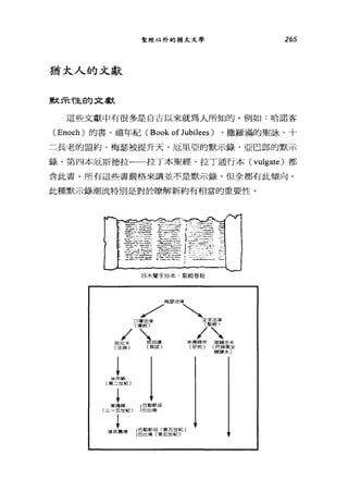 265聖經以外的猶太文學
猶太人的文獻
默末，隘的文獻
這些文獻中有很多是自古以來就為人所知的。例如:哈諾客
( Enoch) 的書、禧年紀 (Book of Jubilees) 、撒羅滿的聖詠、卜
二長老的盟約、梅瑟被提升天、厄里亞的默示錄、亞巴郎的默示
錄、第四本厄斯德拉一一拉丁本聖經、拉丁通行本 (vulgate) 都
含此書。所有這些書嚴格來講並不是默示錄，但全都有此傾向。
此種默示錄潮流特別是對於暸解新約有相當的重要性。
谷木蘭手抄本，聖殿卷軸
對

器
、
文(
/
K
F
一
前

德
研
/
僻
、
科
/
說
日
-
V
斯
倫
I
I
l
-
I
l
l
i
-
-
1
，
勒
比
巴
巴
(巴勒斯坦(第五世紀)
巴比倫(第五世紀〉
 