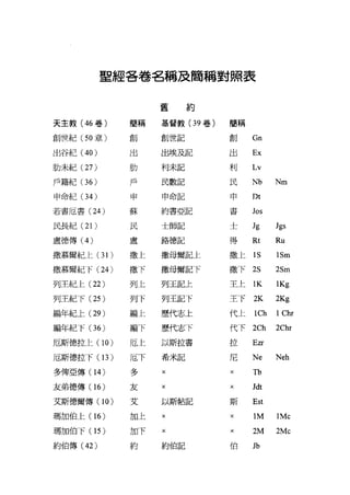 聖經各卷名稱及簡稱對照表
簡稱
創 Gn
Ex出
基督教( 39 卷)
創世記
出埃及記
利末記
約舊
簡稱
創
天主教( 46 卷)
創世紀 (50 章)
Nm
Lv
Nb
Dt
利
民
申
書
民數記
申命記
約書亞記
出
肋
戶
申
蘇
Jgs
Jos
Jg士
Ru
的m
2Sm2S撒下
lKg
2Kg
1Chr
Neh
Rt
IS
2Chr
lK
2K
lCh
Tb
Jdt
得
撒上
2Ch
Ezr
Ne
王上
主下
代上
代下
拉
尼
×
×
士師記
路德記
撒母爾記上
撒母爾記下
列玉記上
列王記下
歷代志上
歷代志下
以斯拉書
希米記
民
出谷紀 (40 )
肋未紀 (27 )
戶籍紀 (36 )
申命紀(3 4 )
若書厄書 (24 )
民長紀 (21 )
盧德傳 (4) 盧
撒上撒慕爾紀上(3 1 )
撒慕爾紀下 (24 ) 撒下
×
×
列上
上
下
上
下
編
編
厄
厄
多
友
艾
列下
列主紀上 (22 )
列王紀下 (25 )
編年紀上 (29 )
編年紀下 (36 )
厄斯德拉上 (10)
厄斯德拉下(1 3 )
多俾亞傳(1 4 )
友弟德傳(1 6 )
艾斯德爾傳(1 0) Est斯以斯帖記
1 扎1c1M××加上瑪加伯上 (16)
2Mc2M
Jb
×
伯
×
約伯記
2日下
約
瑪加伯下(1 5 )
約伯傳( 42)
 