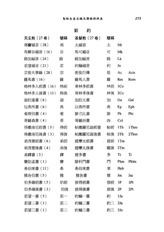 聖經各卷名稱及簡稱對照表 273
新 約
天主教( 27 卷) 簡稱 基督教( 27 卷) 簡稱
瑪竇福音 (28 ) 瑪 太福音 太 Mt
馬爾谷福音 (16) 谷 馬可福音 可 Mk
路加福音 (24 ) 路 路加福音 路 Lk
若望福音 (21) 若 約翰福音 約 Jn
宗徒大事錄 (28 ) 刀ζ主可, 使徒行傳 徒 Ac Acts
羅馬書(1 6) 羅 羅馬人書 羅 Rm Rom
格林多人前書 (16) 格前 哥林多前書 林前 1Co
格林多人後書(1 3 ) 格後 哥林多後書 林後 2Co
迦拉達書 (6) 迦 加拉太書 3日 Ga Ga1
厄弗所書 (6) 弗 以弗所書 弗 Ep Eph
斐理伯書 (4) 斐 排立比書 排 Ph Phi
哥羅森書 (4) 哥 哥羅西書 西 Co1
得撒洛尼前書 (5) 得前 帖撒羅尼迦前書 帖前 1Th lThes
得撒洛尼後書 (3) 得後 帖撒羅尼迦後書 帖後 2Th 2百les
弟茂德前書 (6) 弟前 提摩太前書 提前lTm
弟茂德後書 (4) 弟後 提摩太後書 題後 2Tm
弟鐸書(3) 鐸 提多書 多 Tt Ti
費肋孟書(1) 費 排利門書 門 Phm Ph1m
希伯來書 (13 ) 希 希伯來書
來 Heb
雅各伯書 (5 ) 雅
雅各書
雅 Jm Jas
伯多祿前書 (5) 伯前 彼得前書 彼前 lP lPt
伯多祿後書 (3) 伯後 彼得後書 彼後 2P 2Pt
若望一書 (5) 若一 約翰一書 約 lJn
若望二書(1) 若二 約翰二書 約二 2Jn
若望三書(1) 若三 約翰二書
約三 3Jn
 