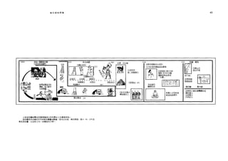 旅行前的準備 45
1000 道最→辦單滿王國
以@U國待斃有
933 南北兩國 -‘ 587 充軍巴比倫
九
一
姐
姐
一
含
川
一
且
川
級
一
…
J
d「
鳴盤
、
因輯器時
顯露~ I 臣司|
|車 |騙罪省
欄
間
也167-164
迫害時期
殉道時期
達尼爾 點于、錄
此時有三個主要團體形成
撒杜塞入
法利塞入
厄色尼人
上面這個國能幫助您掌握戀個以色列歷史上的軍要時刻。
這些直是來自幾個不同時期的繪畫或雕像。您可以在每一葷的開頭，第 6.41 • 275 頁
看到這些圈，以及附士的 些簡短的介紹。
 